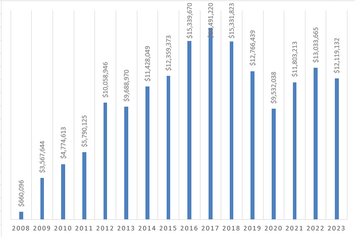 outstranding portfolio 